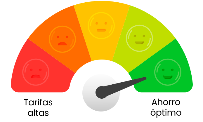 Ahorro de energía al año